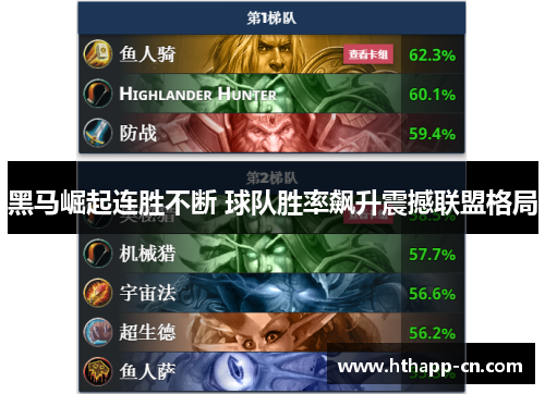 黑马崛起连胜不断 球队胜率飙升震撼联盟格局